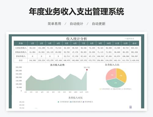 年度业务收入支出管理系统