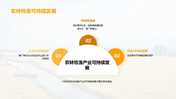 农林牧渔全球产业现状与发展趋势