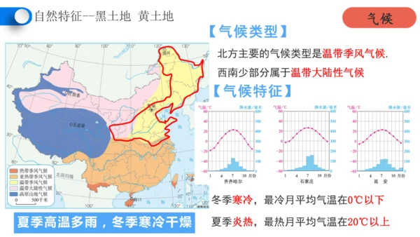 6.1自然特征与农业（课件28张）-人教版地理八年级下册