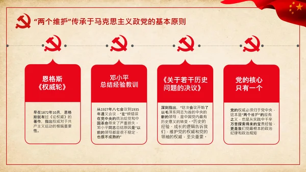 两个维护合格党员党支部主题党日党课PPT