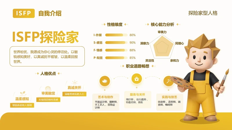 黄色简约创意MBTI自我介绍PPT单页