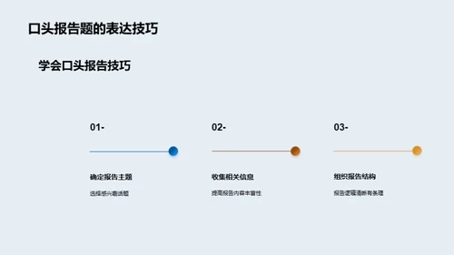 高中英语口语表达训练