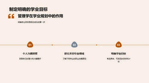 管理学引领学业路