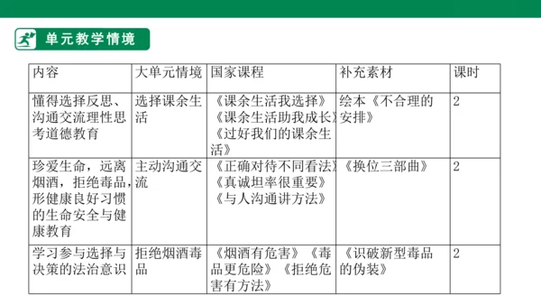 1.2 学会沟通交流 第二课时 课件（共32张PPT）