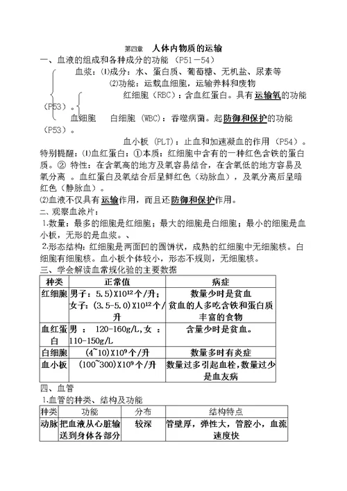 七下初中生物知识点汇总2012最新版教材