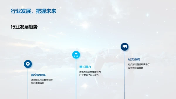 游戏娱乐行业透视