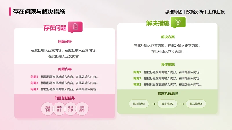 存在问题与解决措施-简约风项目汇报关系页PPT单页