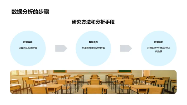 农学研究成果解析