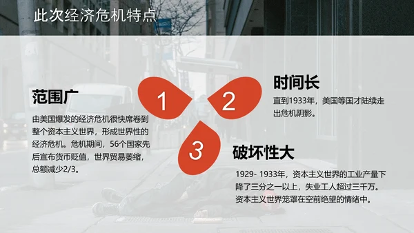 资本主义经济政策PPT模板