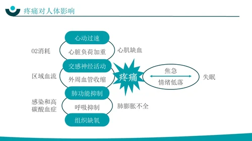 深青色简约实拍风围手术期患者疼痛管理护理培训PPT模板
