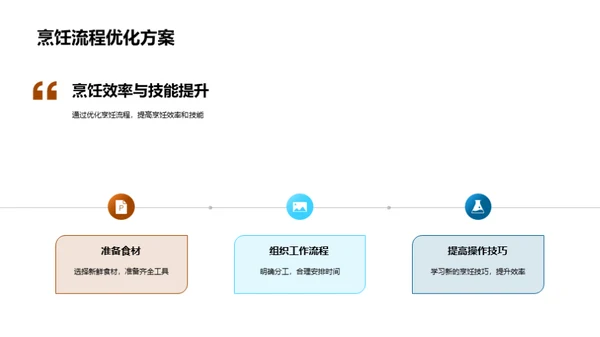 烹饪艺术与创新