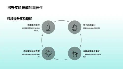 化学实验安全秘籍