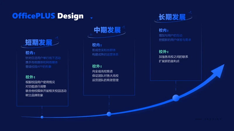 简约风递进关系3项PPT