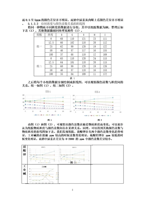 全国大学生数学建模竞赛2017年C题颜色与物质浓度辨识及论文精选