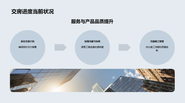 20XX年度房产业绩剖析