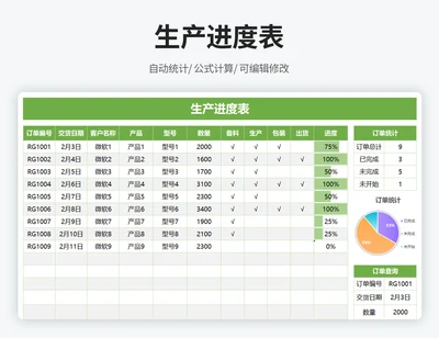 生产进度表
