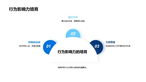 企业文化的塑造与实践