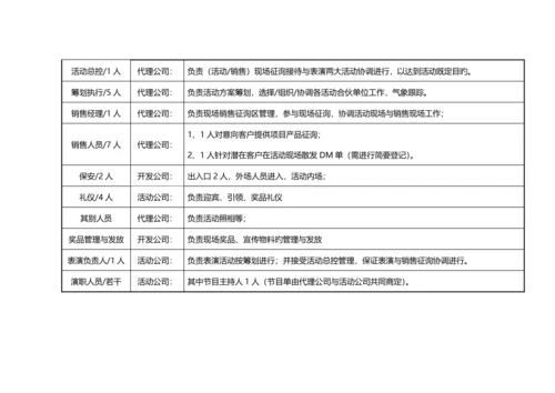 东方名郡售楼部开放活动营销专题方案.docx