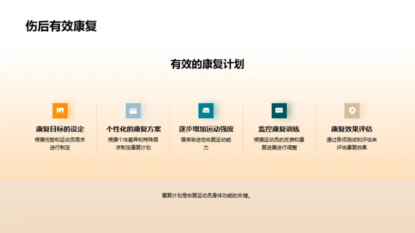 运动伤害全方位解析