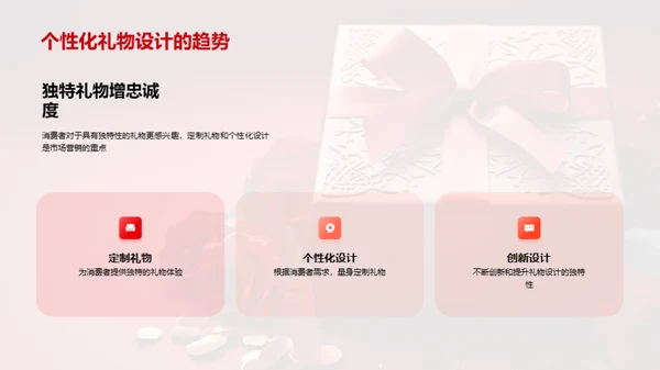 情人节市场营销趋势展望