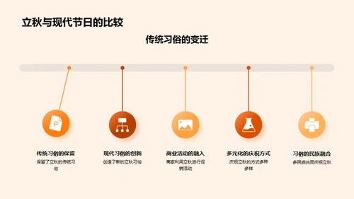 立秋的教学应用