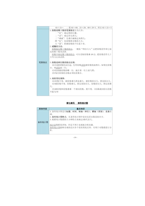 人教数学四年级上册1~9单元知识点梳理.docx