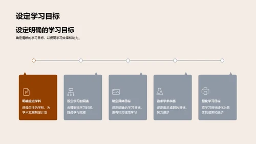 高二学年全方位规划