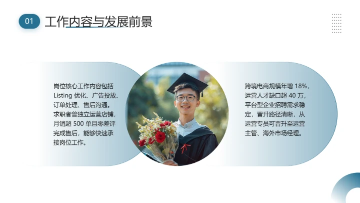 英语专业大学生求职综合能力展示职业生涯规划通用PPT