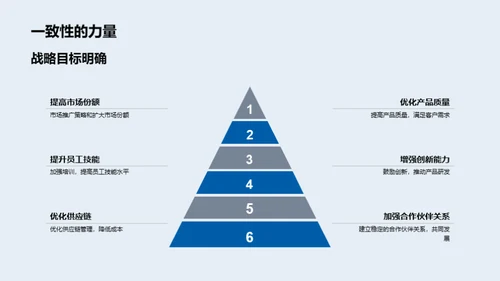 翱翔未来 构筑梦想