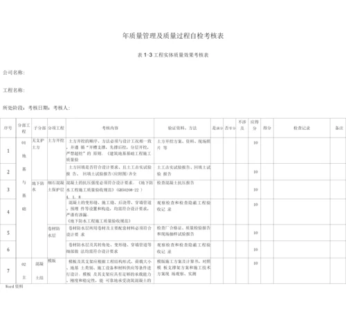 工程施工项目管理考核质量管理及工程质量过程考核表.docx