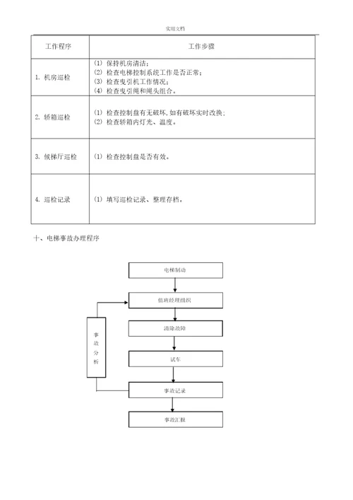 物业工程部业务流程纲要图