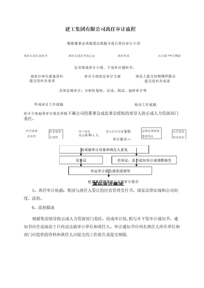 离任审计流程