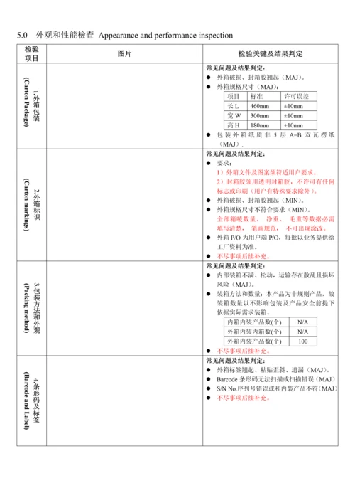 品质检验作业标准指导书.docx