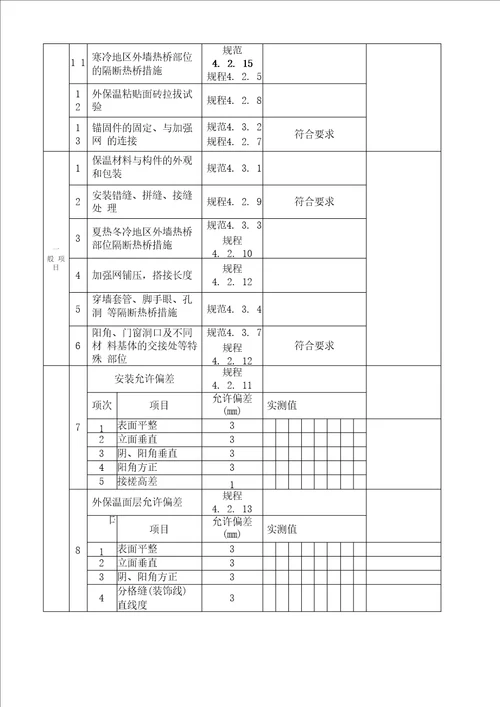 岩棉板外保温系统墙体节能工程检验批