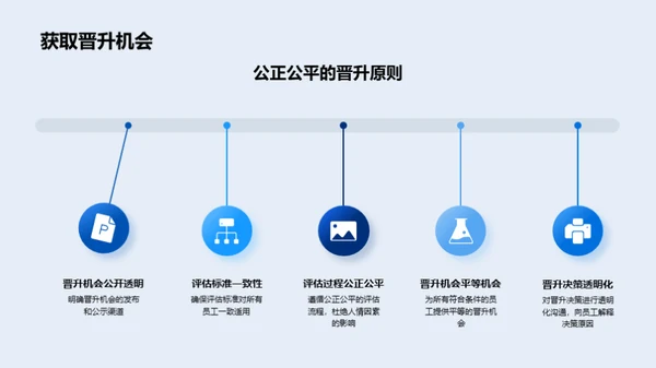 职场攀登之路