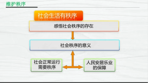 部编版八上道德与法治教材解读