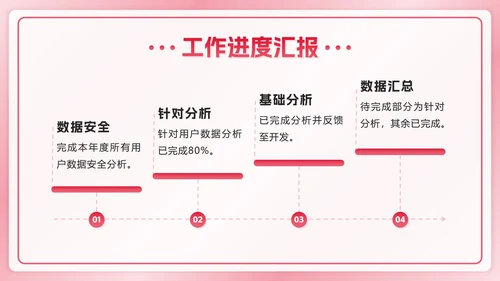 红色数据分析年度总结ppt模板