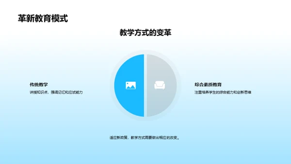 高考新政策探析