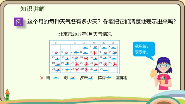 人教版数学四年级上册7.1 认识1格表示1个单位的条形统计图课件(共18张PPT)