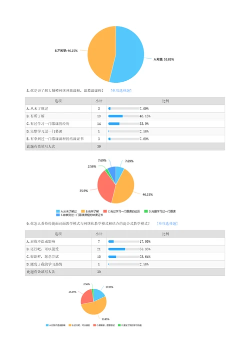 课程混合式教学模式调研