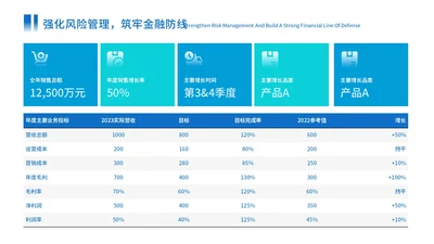 蓝色商务风组合数据图ppt单页