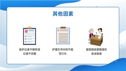 蓝色插画商务风格患者安全管理PPT课件护理安全管理