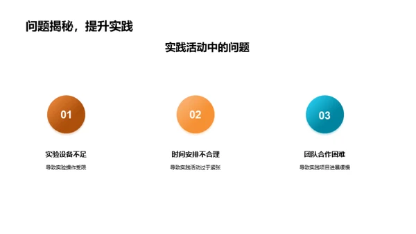 探索实践学习之旅