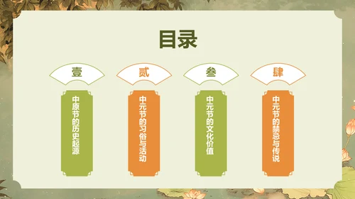 黄色水墨风中元节的习俗PPT模板