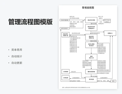 管理流程图模版