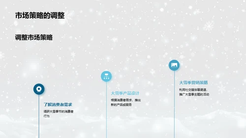 雪季营销新策略