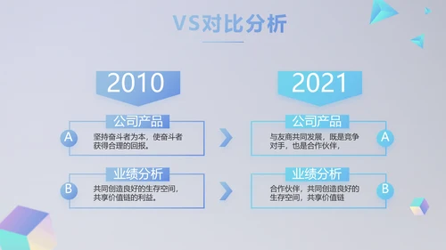 公司品牌策划方案年终工作总结计划动态PPT