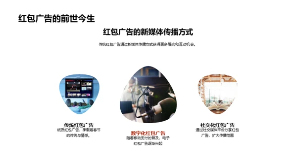 春节红包广告力