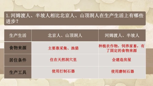 第一单元 史前时期：原始社会与中华文明的起源  单元复习课件（20张PPT）
