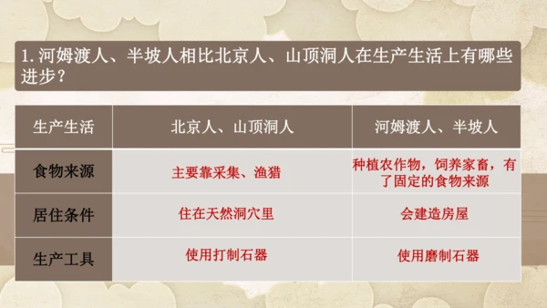 第一单元 史前时期：原始社会与中华文明的起源  单元复习课件（20张PPT）